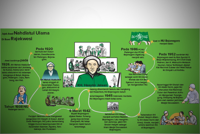 Ilustrasi (Ainur Ochiem/RDR.BJN)