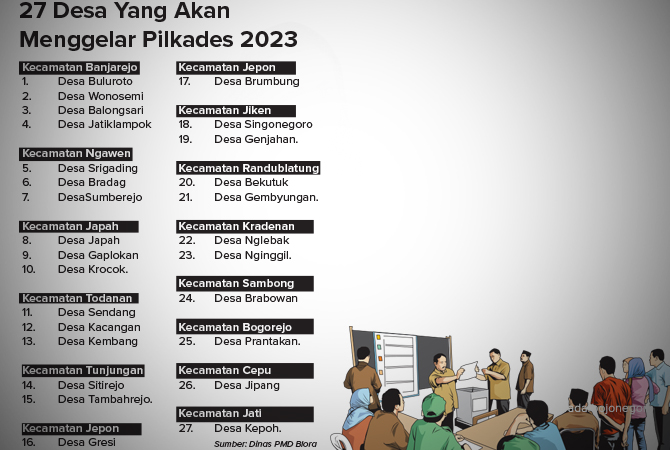 Ilustrasi (Ainur Ochiem/RDR.BJN)