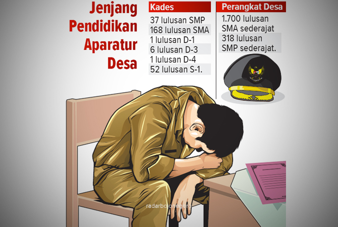 Ilustrasi (Ainur Ochiem/RDR.BJN)