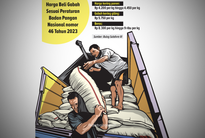 Ilustrasi (Ainur Ochiem/RDR.BJN)