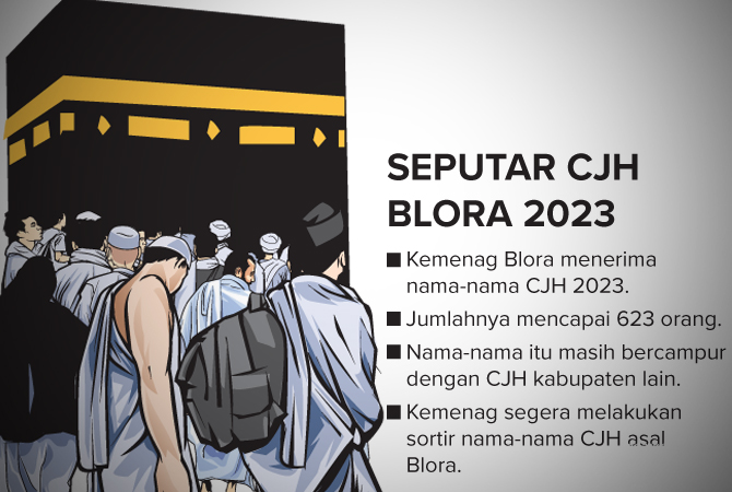 Ilustrasi (Ainur Ochiem/RDR.BJN)