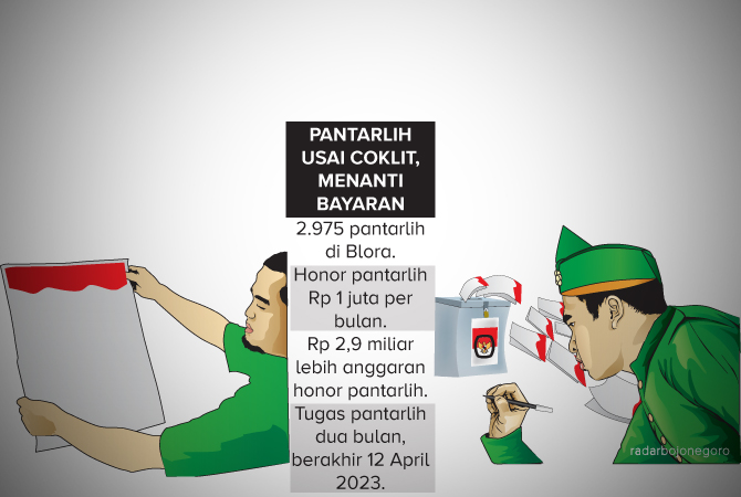 Ilustrasi (Ainur Ochiem/RDR.BJN)