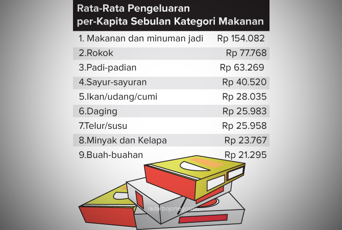 Ilustrasi (Ainur Ochiem/RDR.BJN)