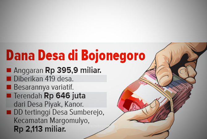 Ilustrasi (Ainur Ochiem/RDR.BJN)