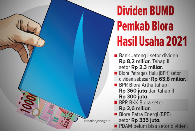 Ilustrasi(AINUR OCHIEM/RDR.BJN)
