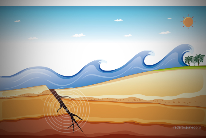 Ilustrasi (ISTIMEWA FOR RDR.BJN)
