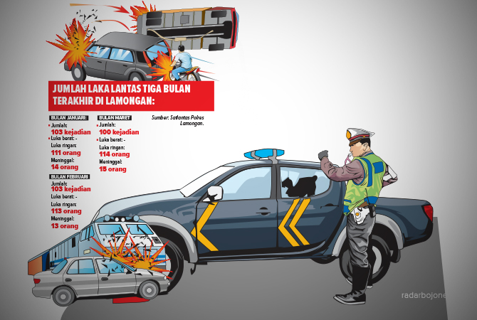 Ilustrasi(AINUR OCHIEM/RDR.BJN)