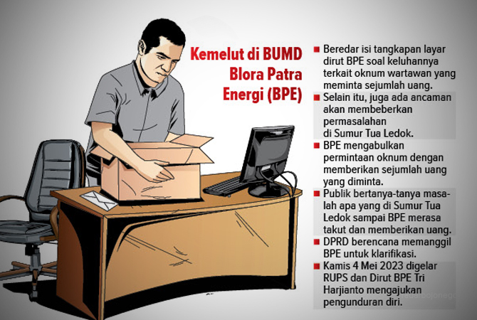 Ilustrasi(AINUR OCHIEM/RDR.BJN)