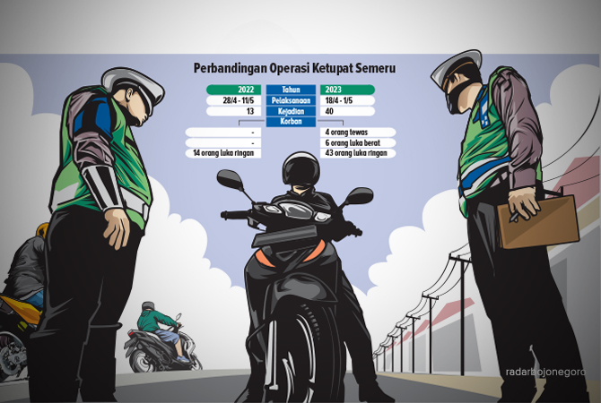 Ilustrasi(AINUR OCHIEM/RDR.BJN)