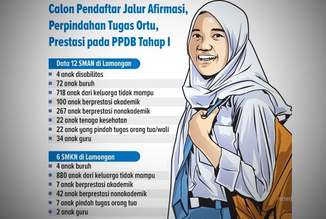 Ilustrasi (Ainur Ochiem/RDR.BJN)