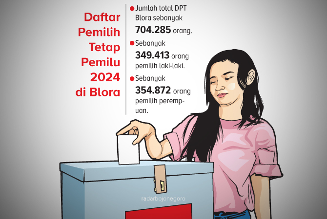 Ilustrasi (Ainur Ochiem/RDR.BJN)