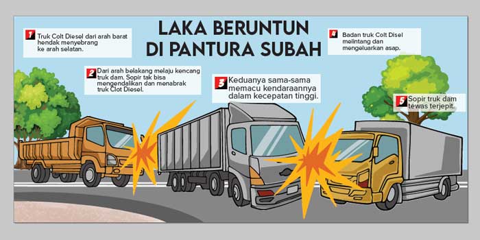 Kronologi tabrakan beruntun di Subah Batang.