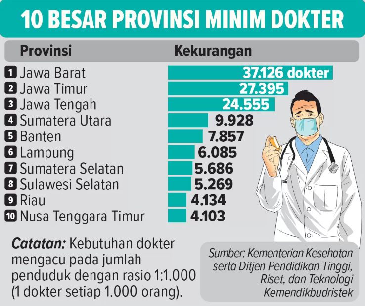 Grafis by Jawa Pos Koran