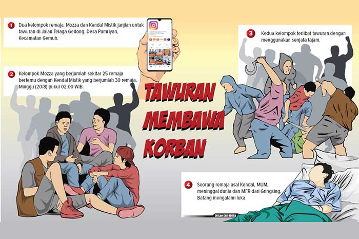 GRAFIS: RICKEY DWI/JAWA POS RADAR SEMARANG
