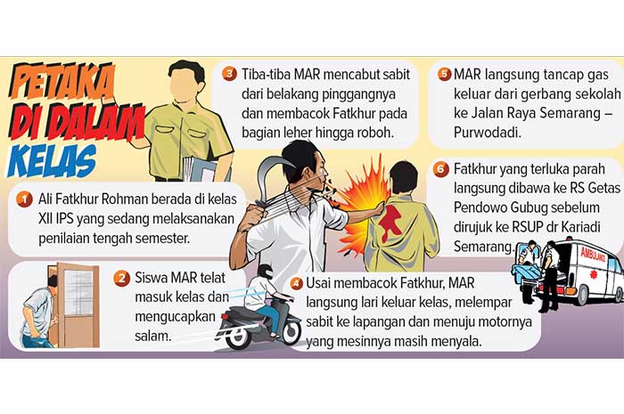 Pembacokan
