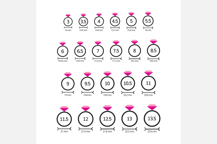 Tabel ukuran cincin