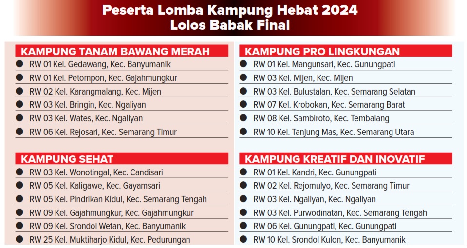 Infografis Kampung Hebat