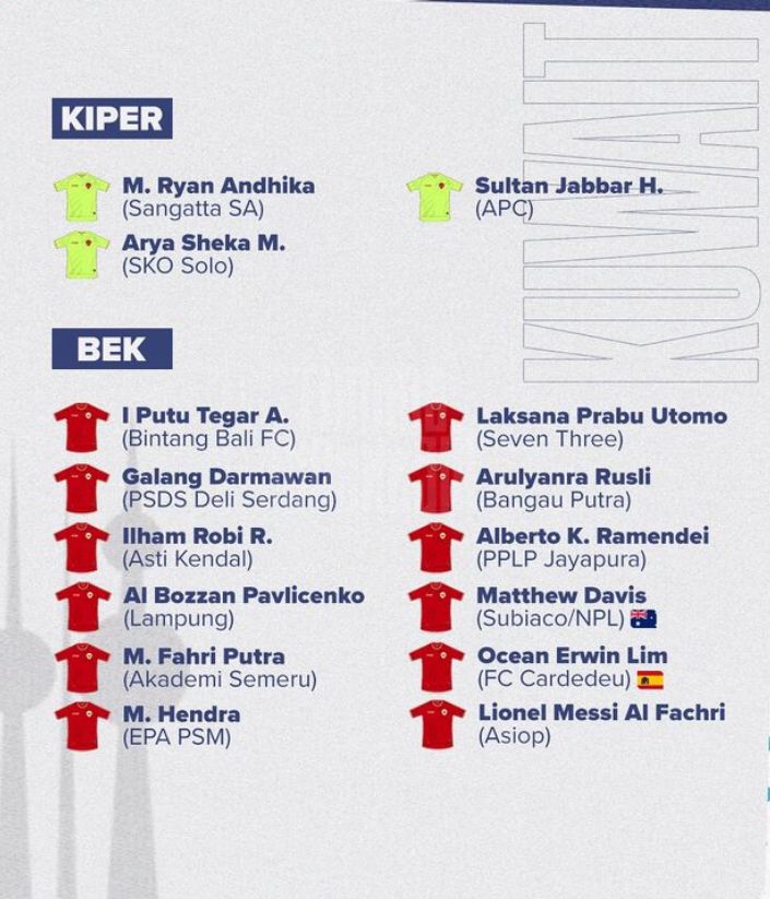 32 daftar nama yang dipanggil untuk seleksi Timnas U-17 Indonesia