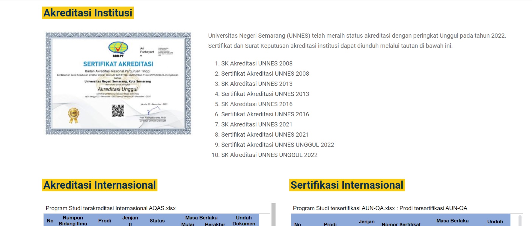 Contoh Sertifikat Akreditasi Perguruan Tinggi