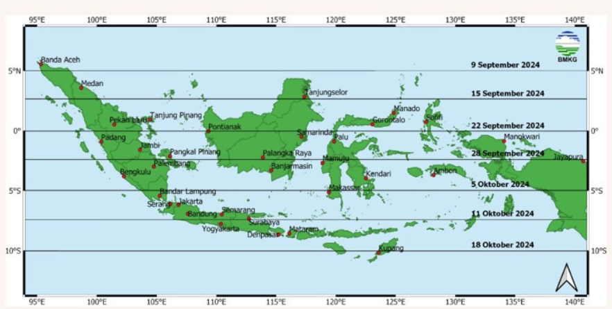 Fenomena Hari Tanpa Bayangan