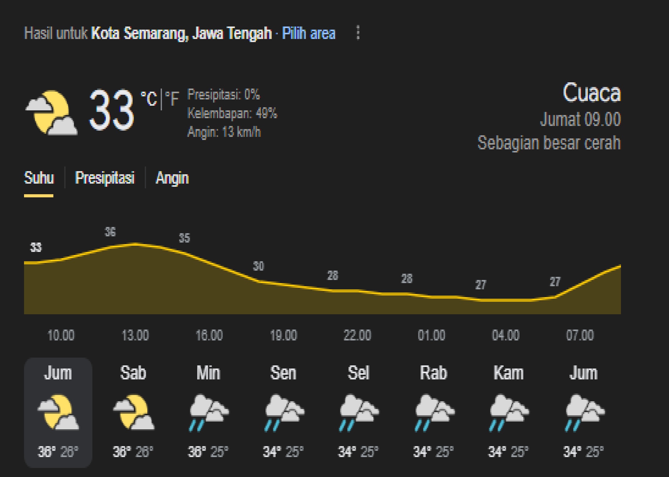 Cuaca Kota Semarang