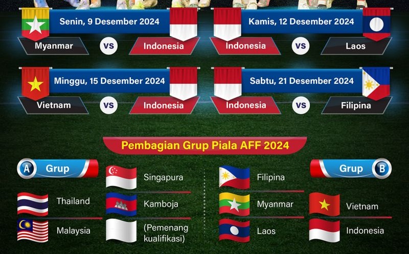 Berikut jadwal piala aff 2024