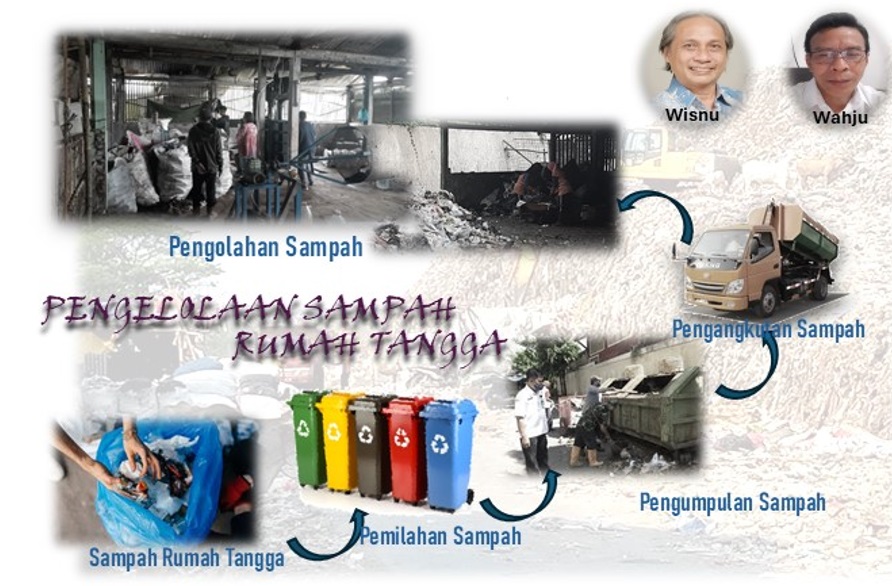 Skema pengelolaan sampah karya Wisnu Djati Sasmito dan Wahju Wibowo, Mahasiswa Program Doktor Ilmu Lingkungan Universitas Katolik Soegijapranata