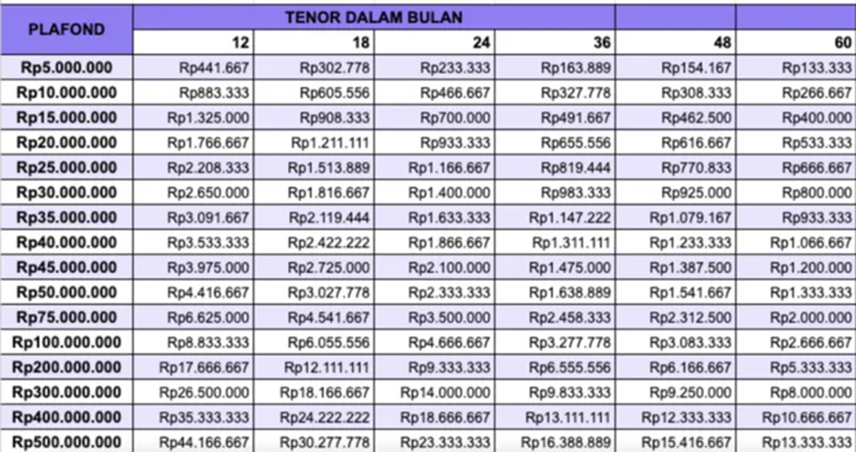 Jenis dan Tabel Plafon Pinjaman KUR BRI 2025