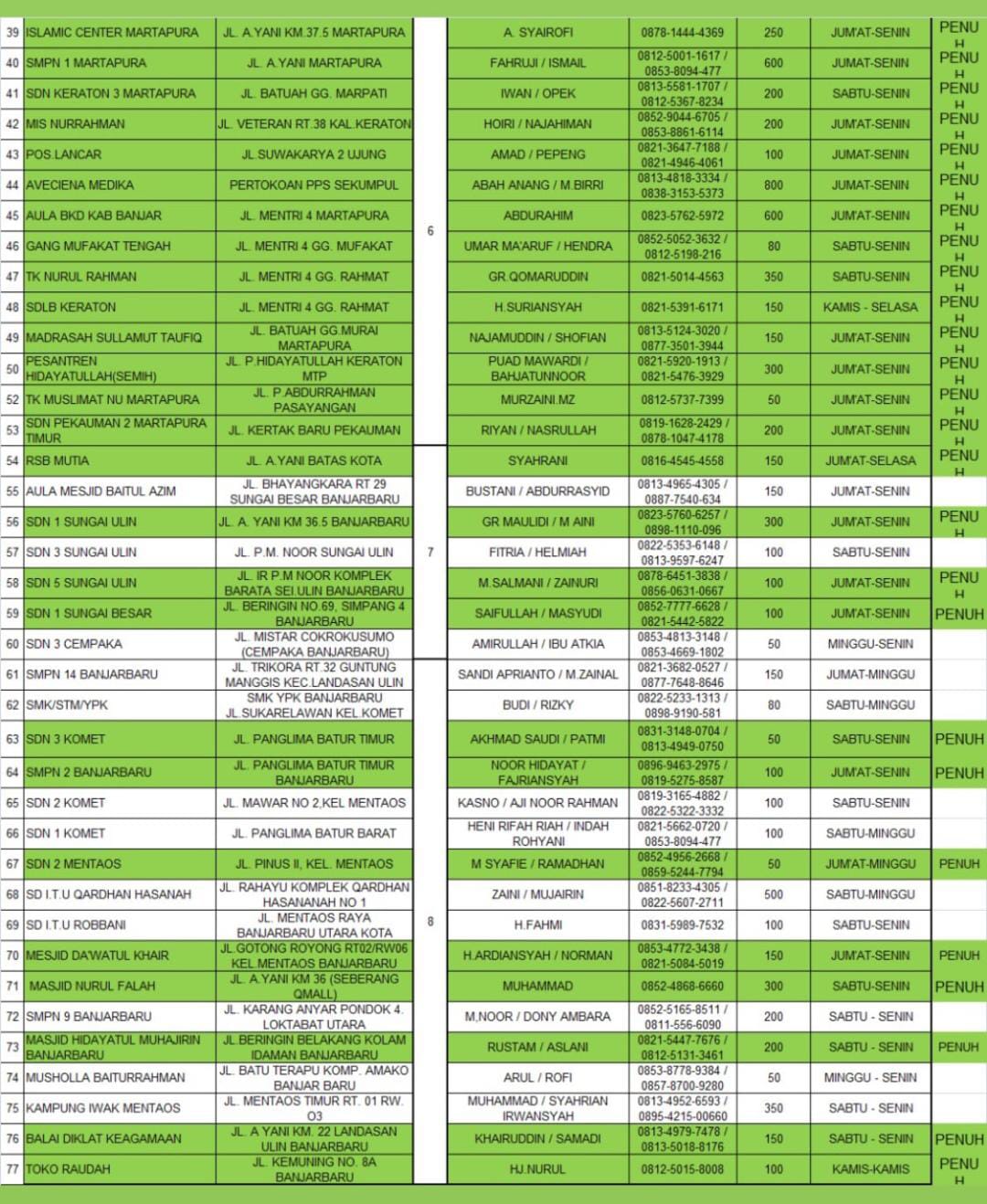 DAFTAR Penginapan Gratis