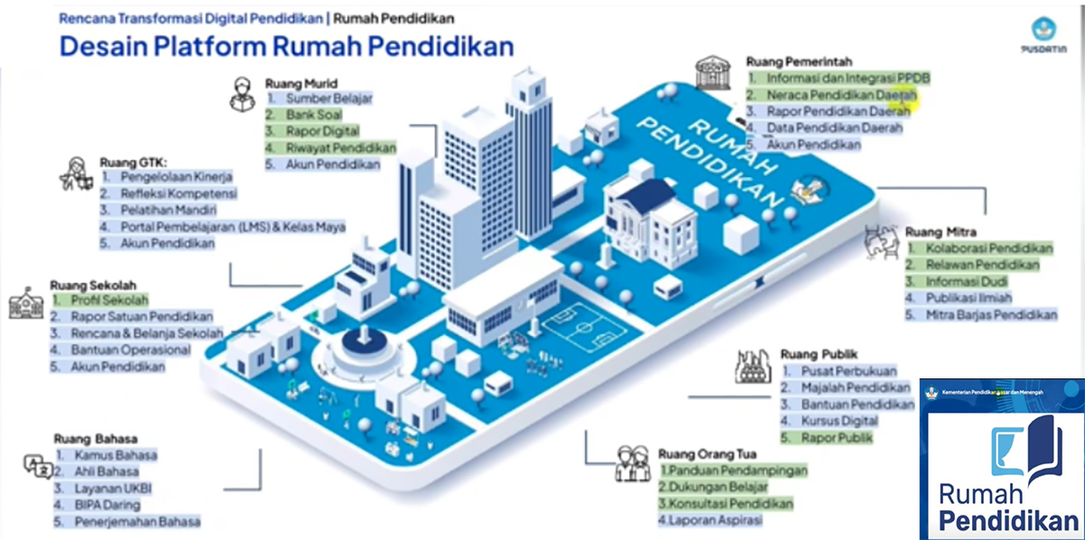 Sulit Pengoperasiannya,  Kemendikbudristek Ganti Platform Merdeka Mengajar PMM dengan Rumah Pendidikan Ini  Pengertian, Tujuan, Komponen, Manfaatnya