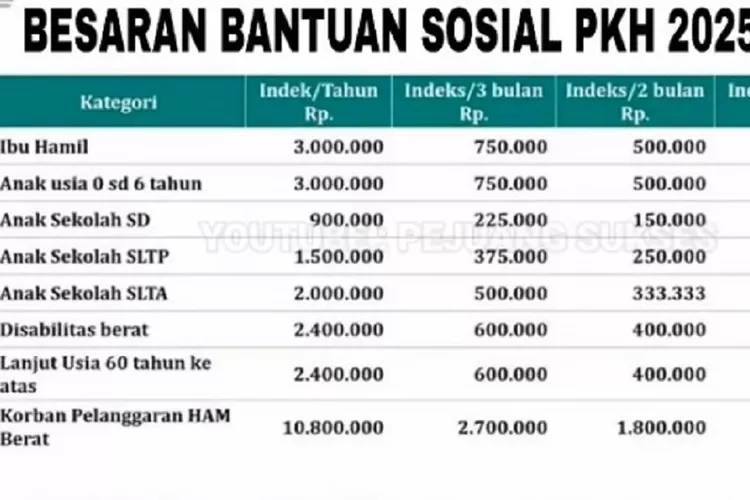Jadwal bantuan sosial 2025