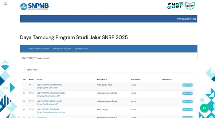 Cek daya tampung SNBP 2025.