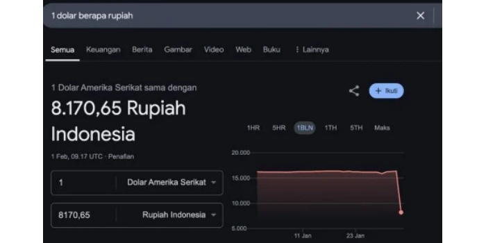 Google dan BI memberikan klarifikasi terkait nilai tukar rupiah terhadap dollar AS
