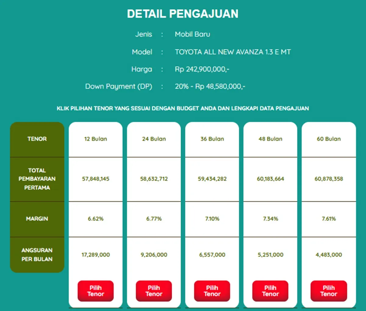 Contoh simulasi kredit di BSI Syariah.