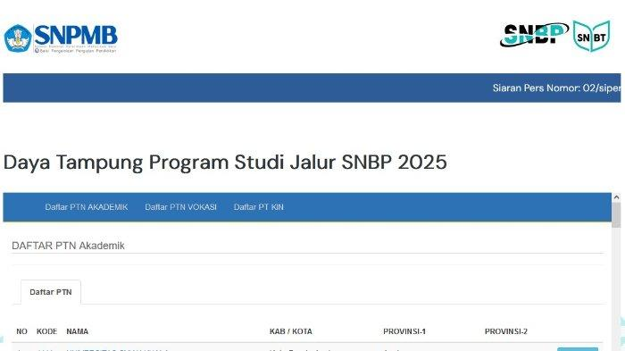 Daya tampung di SNBP 2025