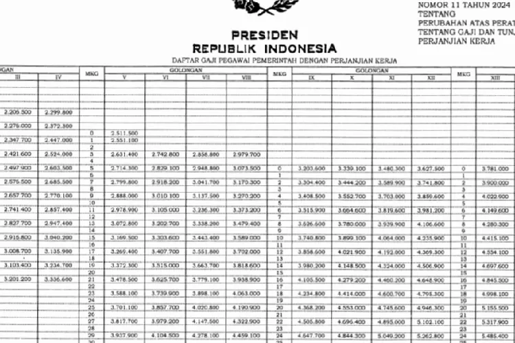 Gaji dan THR Perdana Untuk PPPK 2024