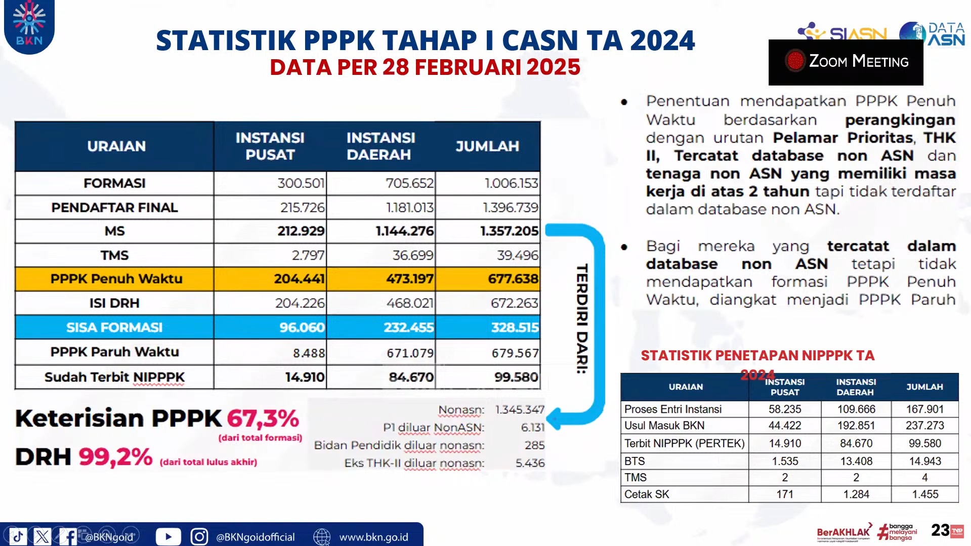 Statistik formasi PPPK Tahap 1 CASN TA 2024.