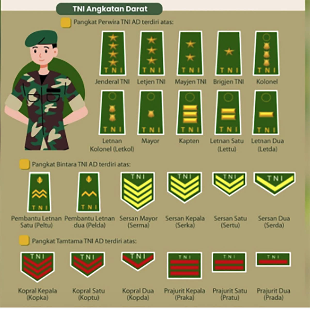 Pangkat Jabatan TNI AD