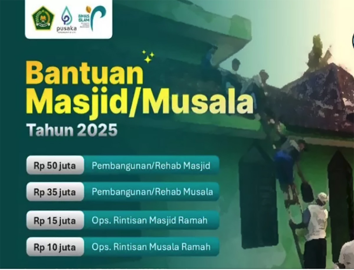 Kemenag Berikan Bantuan Buat Masjid dan Musala Hingga 50 Juta Buruan Daftarkan Masjid Musala Anda