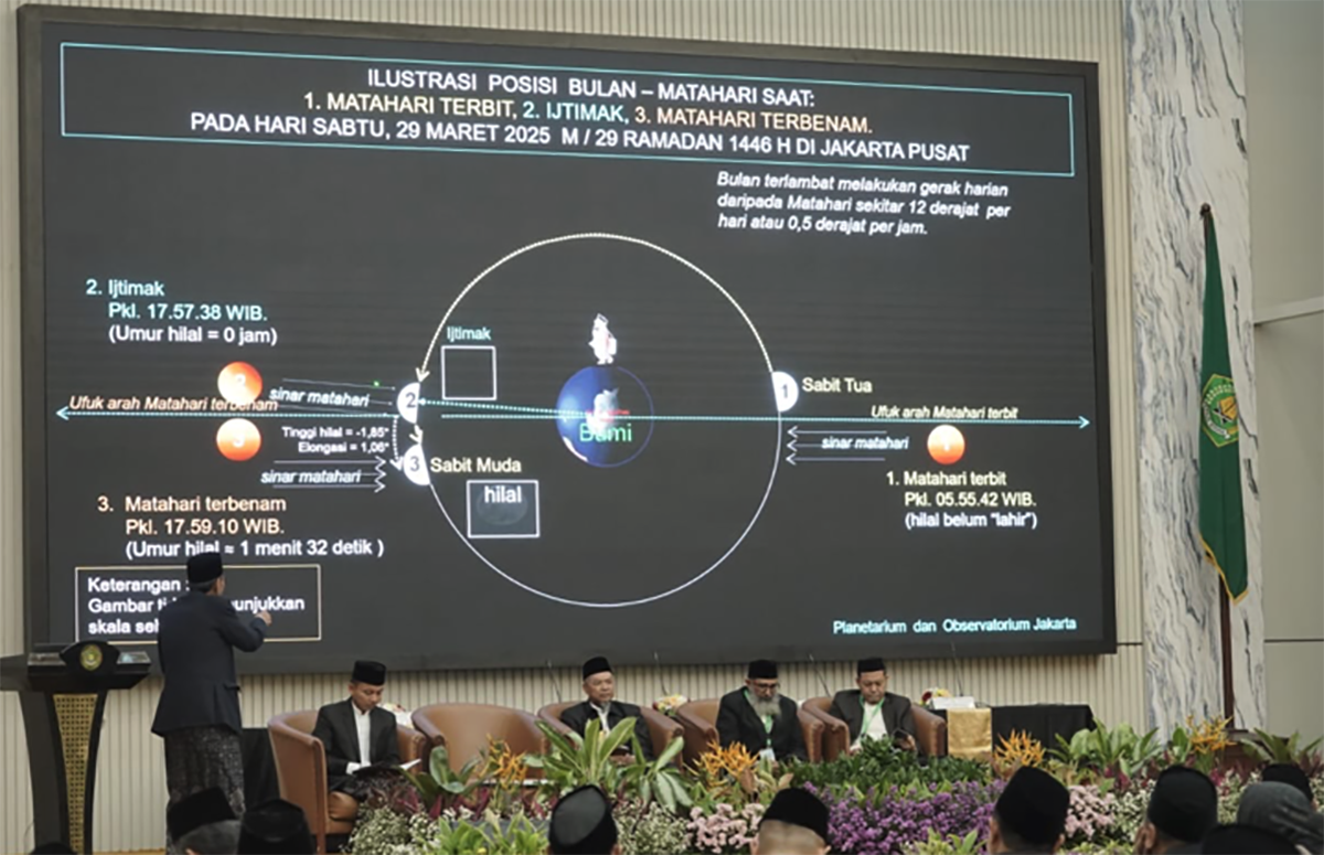 HIlal Masih di Bawah Imkanur Rukyah MABIMS, 1 Syawal 1446 H Jatuh 31 Maret