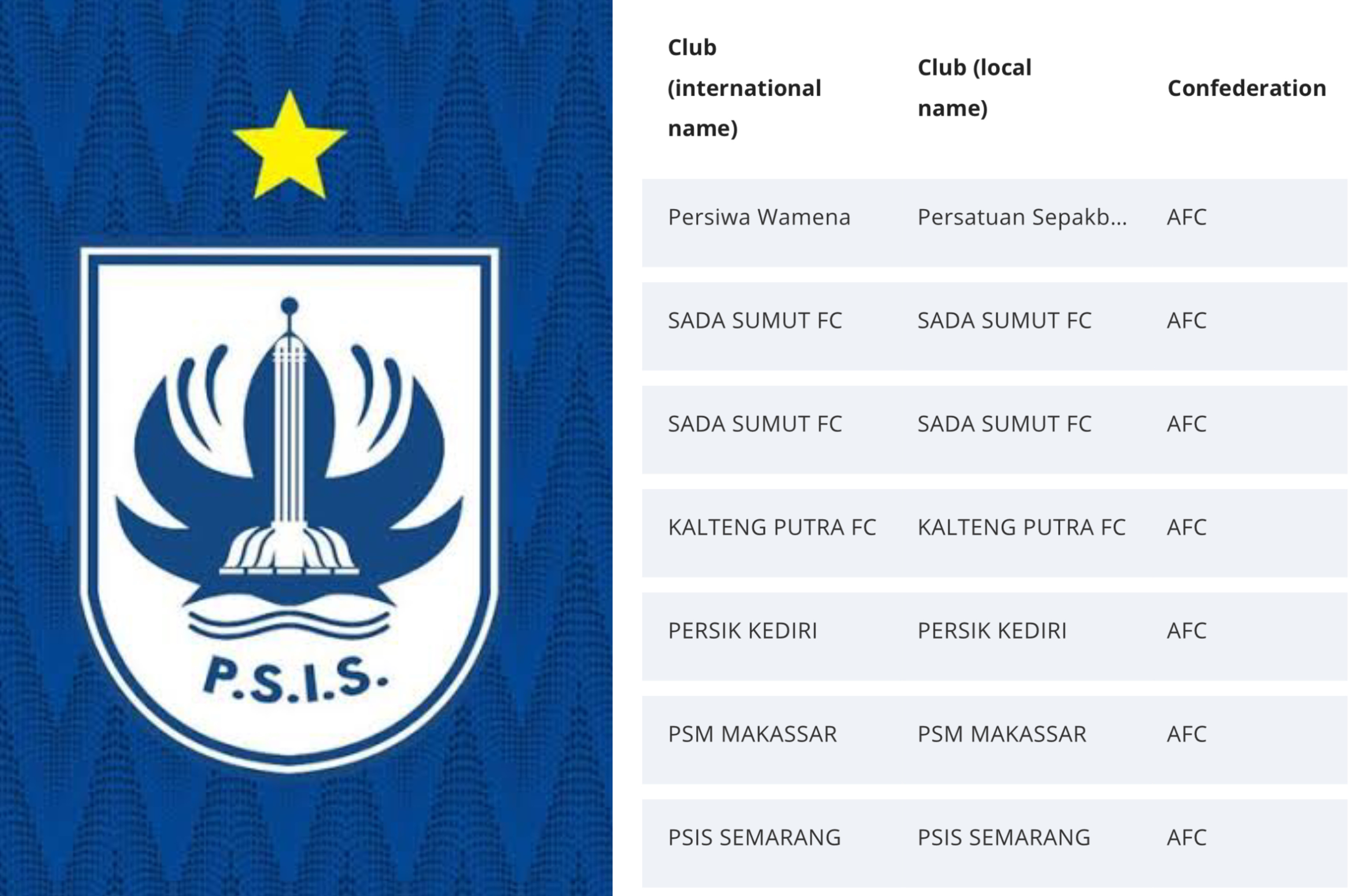 Logo PSIS dan daftar klub Indonesia yang mendapat sanksi FIFA