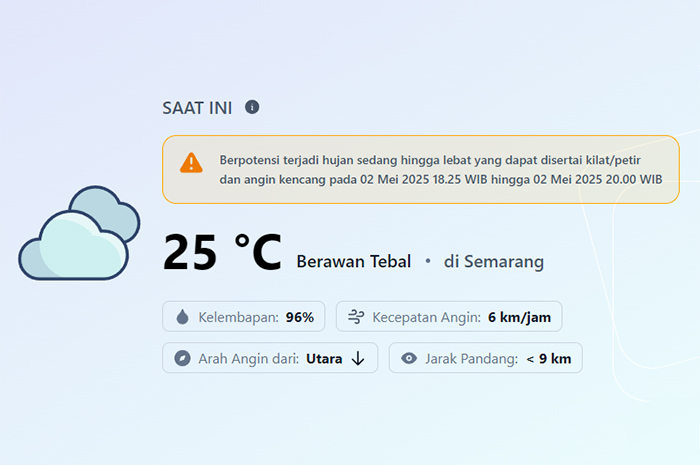 Tangkapan layar prakiraan cuaca Semarang.