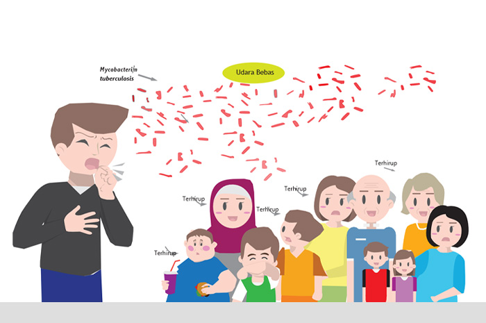 Ilustrasi penularan penyakit TBC.