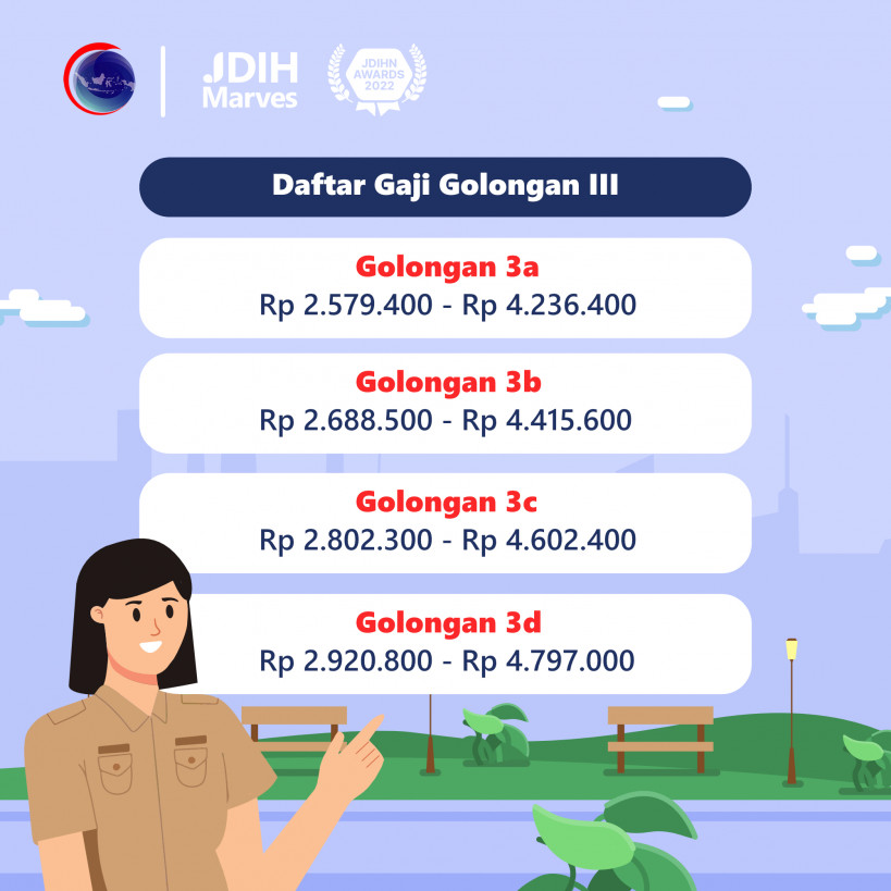 Berikut Daftar Gaji PNS Untuk Golongan III A dan Gaji ke 13 Bagi Pensiunan PNS