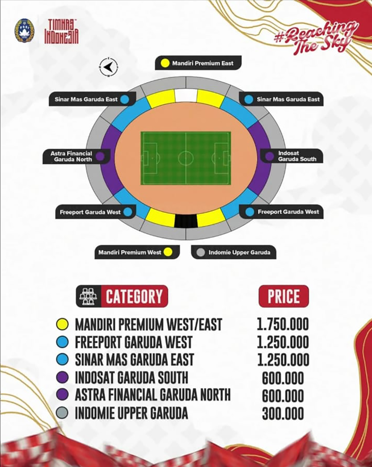 Grafis Tempat Duduk Stadion