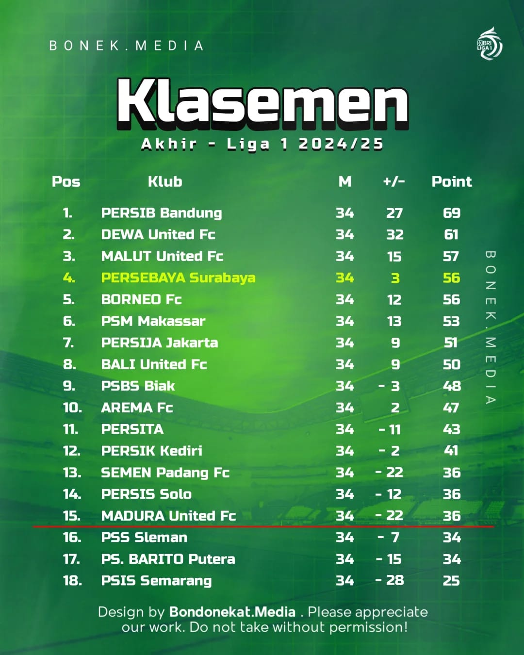 Klasemen Akhir Liga 1 Musim 2024/2025