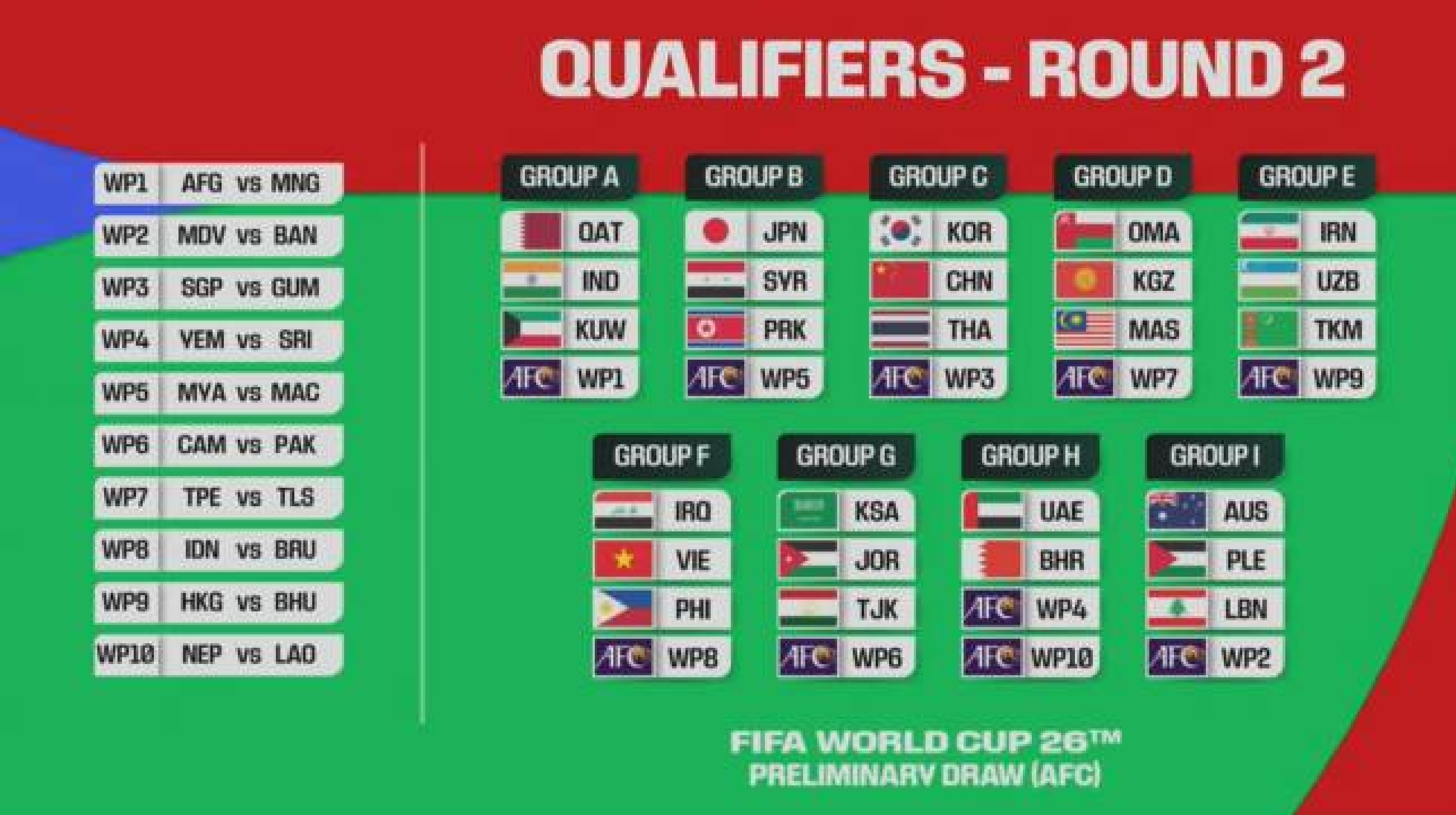 Hasil Lengkap Undian Kualifikasi Piala Dunia U 23 2026, Indonesia Tuan Rumah