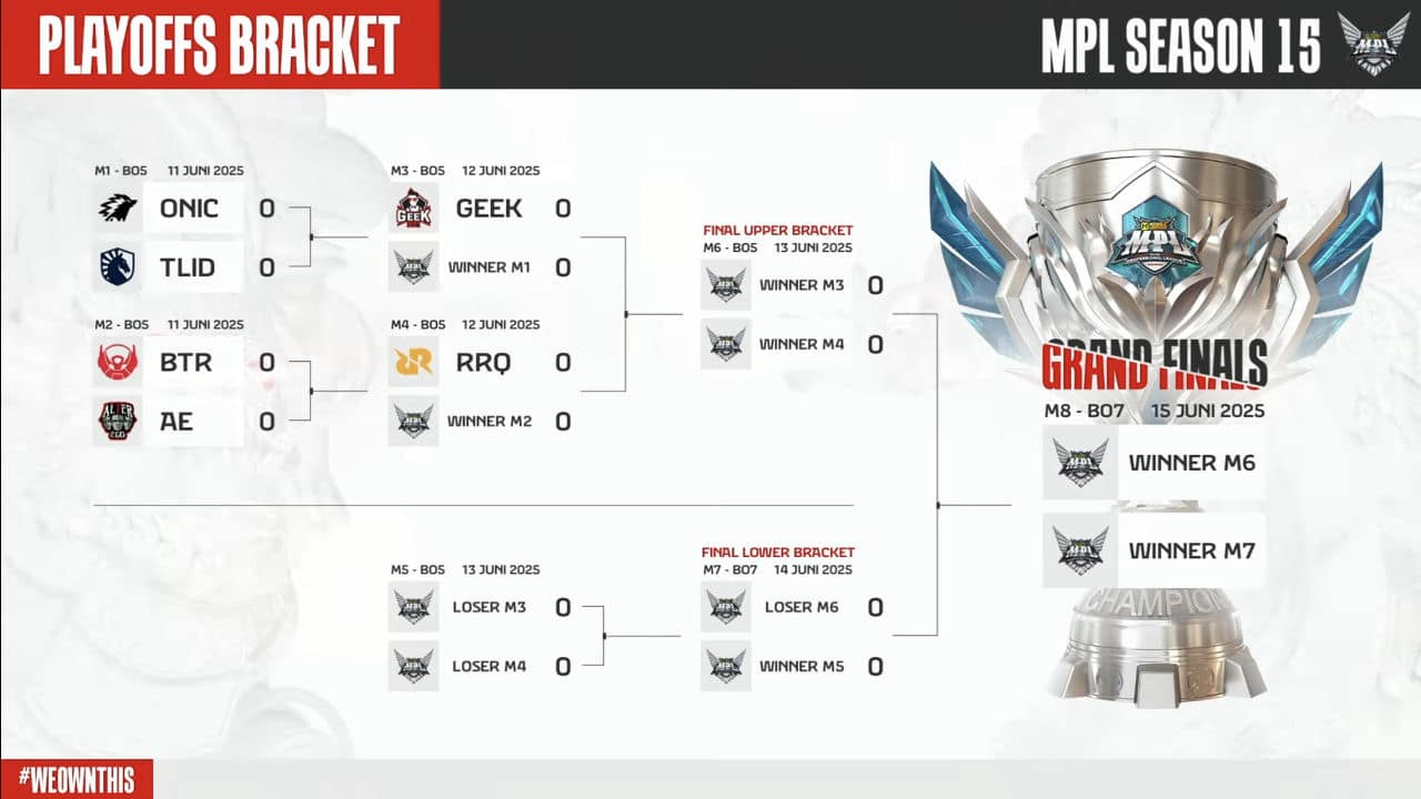 Jadwal playoff MPL ID Season 15