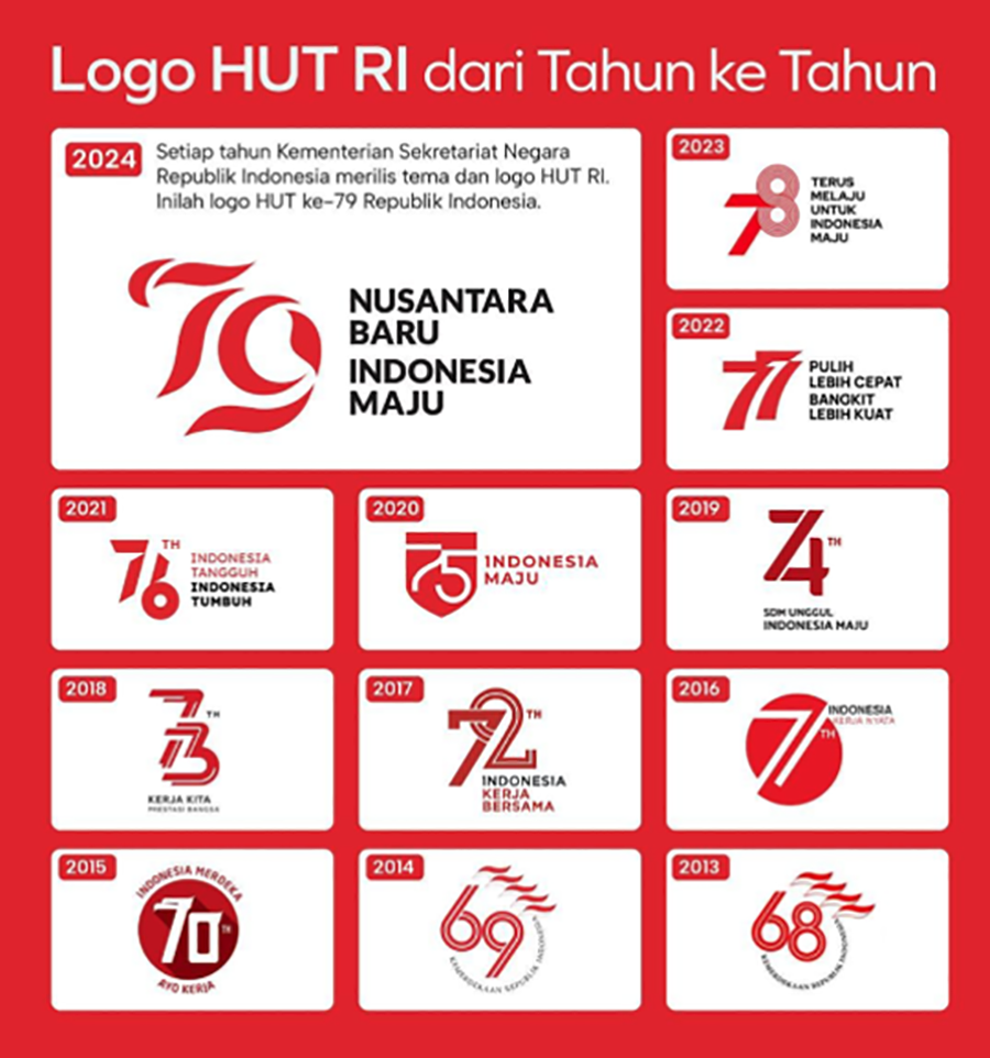 Sayembara logo HUT RI ke 80 Kolaborasi Kemensetneg, ADGI, dan Kementerian Ekraf