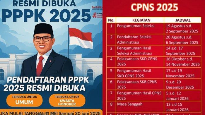 Syarat cpns dan pppk di tahun 2025